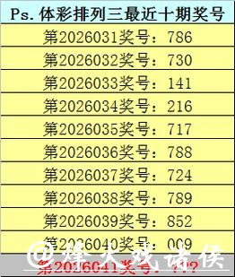 041期钱哥排列三预测奖号：独胆参考