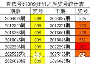 041期四叔排列三预测奖号:通杀一码 041期四叔排列三预测奖号:通杀一码