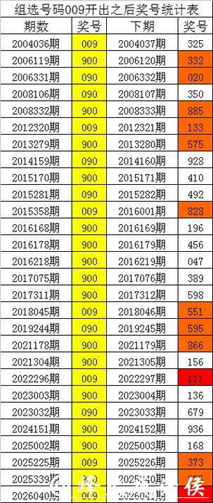 041期四叔排列三预测奖号:通杀一码 041期四叔排列三预测奖号:通杀一码